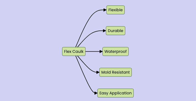 Flex Caulk Review